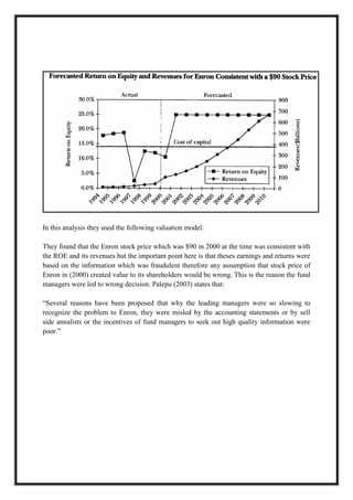 A M I T Y G L O B A L B U S I N E S S S C H O O L , B H U B A N E S W A R Page 20
In this analysis they used the following valuation model:
They found that the Enron stock price which was $90 in 2000 at the time was consistent with
the ROE and its revenues but the important point here is that theses earnings and returns were
based on the information which was fraudulent therefore any assumption that stock price of
Enron in (2000) created value to its shareholders would be wrong. This is the reason the fund
managers were led to wrong decision. Palepu (2003) states that:
―Several reasons have been proposed that why the leading managers were so slowing to
recognize the problem to Enron, they were misled by the accounting statements or by sell
side annalists or the incentives of fund managers to seek out high quality information were
poor.‖
 