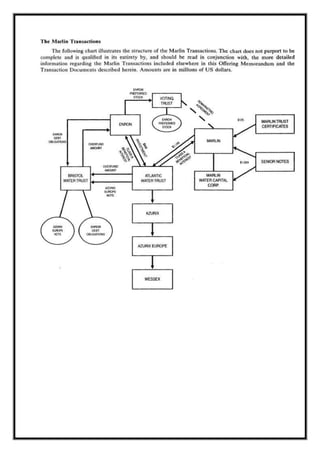 A M I T Y G L O B A L B U S I N E S S S C H O O L , B H U B A N E S W A R Page 22
 