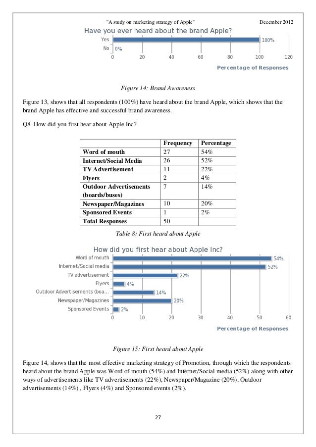 Dissertation marketing strategy