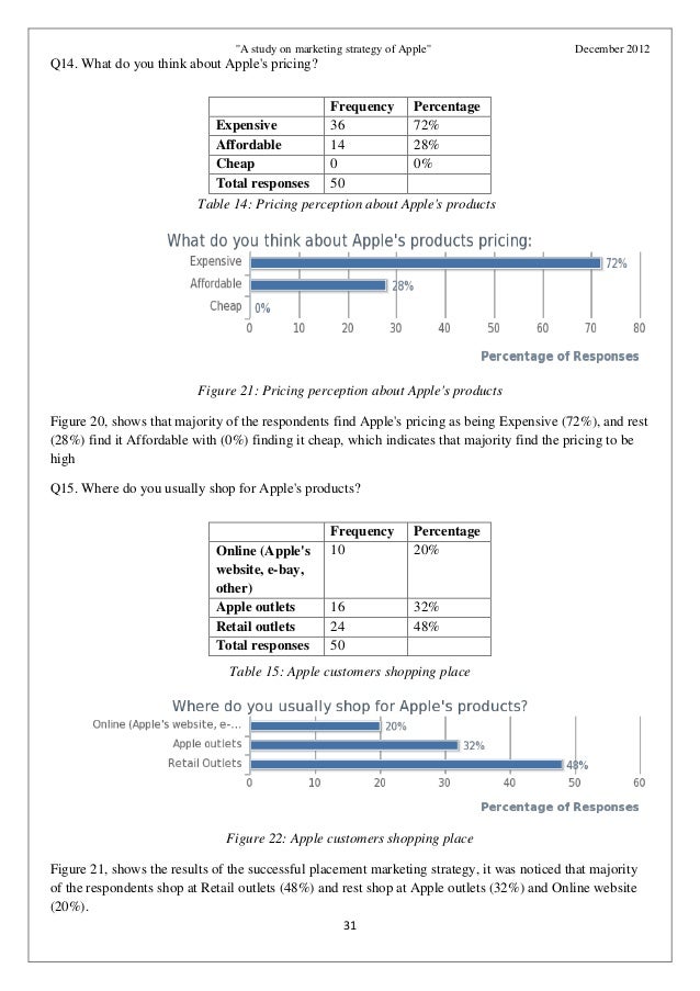 an analysis of the marketing strategies of apples ipods The following is a traditional swot analysis of and their marketing strategies and also in recognition of apples brick and mortar presence. an analysis of the marketing strategies of apples ipods The following is a traditional swot analysis of and their marketing strategies and also in recognition of apples brick and mortar presence.