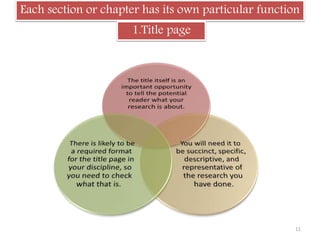 Each section or chapter has its own particular function
1.Title page
11
 