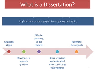 What is a Dissertation?
A dissertation is a particular kind of academic task.
You will usually be asked to generate a topic for yourself;
to plan and execute a project investigating that topic;
and to write-up what you did and what your findings were.
Important stages in the dissertation process include:
Choosing
a topic
Developing a
research
question
Effective
planning
of the
research
Being organized
and methodical
while conducting
your research
Reporting
the research
2
 