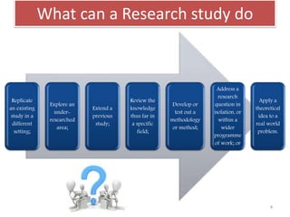 What can a Research study do
Replicate
an existing
study in a
different
setting;
Explore an
under-
researched
area;
Extend a
previous
study;
Review the
knowledge
thus far in
a specific
field;
Develop or
test out a
methodology
or method;
Address a
research
question in
isolation, or
within a
wider
programme
of work; or
Apply a
theoretical
idea to a
real world
problem.
4
 