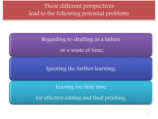 These different perspectives
lead to the following potential problems
Regarding re-drafting as a failure
or a waste of time;
Ignoring the further learning;
Leaving too little time
for effective editing and final proofing.
7
 