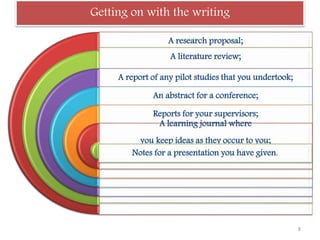 Getting on with the writing
A research proposal;
A literature review;
A report of any pilot studies that you undertook;
An abstract for a conference;
Reports for your supervisors;
A learning journal where
you keep ideas as they occur to you;
Notes for a presentation you have given.
8
 