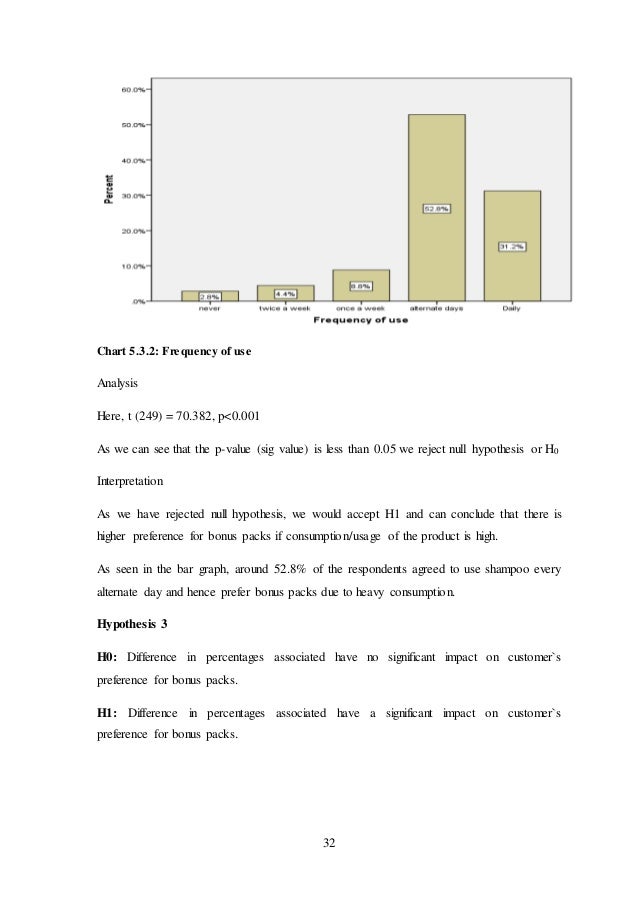 Buying a dissertation hypothesis used