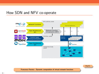 Dynamic composition of virtual network functions in a cloud environment ...
