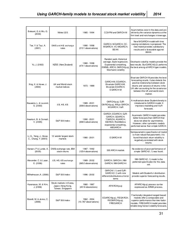 Bsc dissertation