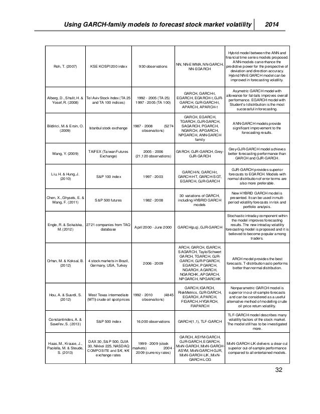 Dissertation bsc finance