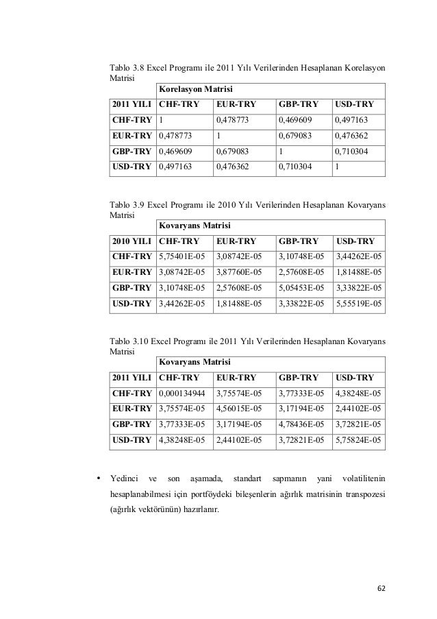 Dissertation on financial risk management