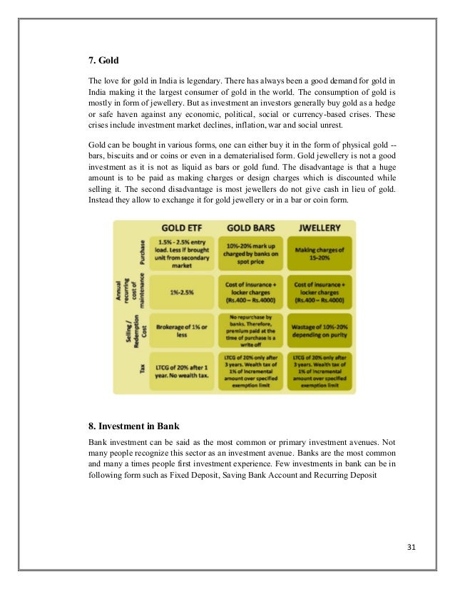 Msc international finance and investment dissertations