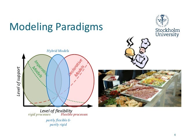 Phd thesis business process management