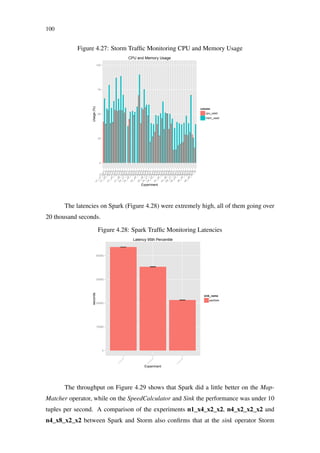 100
Figure 4.27: Storm Trafﬁc Monitoring CPU and Memory Usage
0
25
50
75
100
n1_x1
n1_x1_x2_x2
n1_x2
n1_x2_x2_x2
n1_x3
n1_x4
n1_x4_x2_x2
n1_x5
n1_x6
n1_x8_x2_x2
n2_x1
n2_x1_x2_x2
n2_x2
n2_x2_x2_x2
n2_x3
n2_x4
n2_x4_x2_x2
n2_x5
n2_x6
n2_x8_x2_x2
n4_x1
n4_x1_x2_x2
n4_x2
n4_x2_x2_x2
n4_x3
n4_x4
n4_x4_x2_x2
n4_x5
n4_x6
n4_x8_x2_x2
n8_x1
n8_x1_x2_x2
n8_x2
n8_x2_x2_x2
n8_x3
n8_x4
n8_x4_x2_x2
n8_x5
n8_x6
n8_x8_x2_x2
Experiment
Usage(%)
column
cpu_used
mem_used
CPU and Memory Usage
The latencies on Spark (Figure 4.28) were extremely high, all of them going over
20 thousand seconds.
Figure 4.28: Spark Trafﬁc Monitoring Latencies
0
10000
20000
30000
40000
n1_x4_x2_x2
n4_x2_x2_x2
n4_x8_x2_x2
Experiment
seconds
sink_name
pairSink
Latency 95th Percentile
The throughput on Figure 4.29 shows that Spark did a little better on the Map-
Matcher operator, while on the SpeedCalculator and Sink the performance was under 10
tuples per second. A comparison of the experiments n1_x4_x2_x2, n4_x2_x2_x2 and
n4_x8_x2_x2 between Spark and Storm also conﬁrms that at the sink operator Storm
 