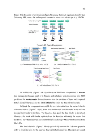 31
Figure 2.12: Example of application in Spark Streaming that reads input data from Twitter
Streaming API, extract the hashtags and saves them on an external storage (e.g. HDFS).
batch @ t+1batch @ t batch @ t+2Twitter Streaming API
flatMap flatMap flatMap
…
tweets DStream
hashTags Dstream
*#cat, #dog, … +
save save save
Figure 2.13: Spark Components
Worker
Task execution
Block manager
Input receiver
Worker
Task execution
Block manager
Input receiver
replication of
input & check-
pointed RDDs
Client
Client
Master
Task scheduler
Block tracker
RDD lineage
D-Stream lineage
Input tracker
Comm. Manager
Comm. Manager
New
Modified
(a) Components (ZAHARIA et al., 2013)
Execution Model – Receiving Data
Spark Streaming + Spark Driver Spark Workers
StreamingContext.start()
Network
Input
Tracker
Receiver
Data recvd
Block
Manager
Blocks replicated
Block
Manager
Master
Block
Manager
Blocks pushed
(b) Data Reception (DAS, 2013)
Spark Workers
Execution Model – Job Scheduling
Network
Input
Tracker
Job
Scheduler Spark’s
Schedulers
Receiver
Block
Manager
Block
Manager
Jobs executed on
worker nodes
DStream
Graph
Job
Manager
JobQueue
Spark Streaming + Spark Driver
Jobs
Block IDsRDDs
(c) Job Scheduling (DAS, 2013)
Its architecture (Figure 2.13 (a)) consists of three main components: a master
that manages the lineage graph of D-Streams and schedules tasks to compute new RDD
partitions; the worker nodes that receive data, store the partitions of input and computed
RDDs and execute tasks; and the client library that sends the data into the system.
In Spark the component responsible for receiving data from the network is the
Network Receiver (Figure 2.13 (b)), when it receives data it launches tasks in the workers
in order for transfer it to them. The Receiver then push the data blocks to the Block
Manager, the block will also be replicated and the Receiver will notify the master that
the blocks have been received and send to the Block Manager Master the location of the
block IDs.
The Job Scheduler (Figure 2.13 (c)) periodically queries the D-Stream graph in
order to create the jobs for the received data for the batch intervals. These jobs are stored
 