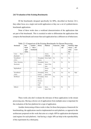 45
2.8.7 Evaluation of the Existing Benchmarks
Of the benchmarks designed speciﬁcally for SPSs, described on Section 2.8.1,
they either focus on a single real-world application or they use a set of synthetic/micro-
benchmark applications.
None of these works does a workload characterization of the applications that
are part of the benchmark. This is essential in order to differentiate the applications that
compose the benchmark and ensure that each application has a different set of behaviours.
Table 2.3: Comparison of the Existing Benchmarks for Stream Processing
Benchmark Real
World
Appli-
cations
Synthetic
/ Micro-
benchmarks
Metrics Platforms Framework Single
API
Workload
Charac-
teriza-
tion
Single
API
Level
Linear Road
Benchmark
1 - Aurora,
STREAM
No No No -
StreamBench
(2014)
- 7 Throughput,
Latency
Storm, Spark No No Yes -
Yahoo Streaming
Benchmark
1 - Throughput,
Latency
Storm,
Spark, Flink,
Apex
Yes No No -
BigDataBench - 5 JStorm,
Spark
Yes No No -
StreamBench
(2016)
- 3 Throughput,
Latency
Storm,
Spark, Flink
Yes Yes No High
RIoTBench - 4 Throughput,
Latency,
Resource
Usage,
Jitter
Storm No No Yes -
HiBench - 4 Latency Storm,
Spark, Flink
Yes No No -
These works also don’t evaluate the relevance of those applications in the stream
processing area. Having a diverse set of applications from multiple areas is important for
the evaluation of the best platform for a type of application.
Another shortcoming of these works is that, for those that propose a framework for
benchmarking, the applications need to implemented on each platform, as opposed to the
architecture proposed on this work that aims at a single API for application development
(and engines for each platform). And having a single API can help in the reproducibility
of the experiments by a third party.
 
