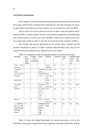 48
2.10 Final Considerations
In this chapter we introduced the basic requirements and concepts of Event-Stream
Processing, a brief history of Stream Processing Systems, the main techniques for opera-
tor placement, load balancing and fault tolerance and an introduction to the main SPSs.
And at section 2.8 we have given an overview of other works that propose bench-
marks for SPSs or similar systems, as well as works that do comparisons and performance
tests of these systems, as well as use cases with SPSs. In the end we summarize the met-
rics used by those works in order to select the most relevant for the evaluation of SPSs.
The concepts and research approached on the sections above, together with the
research introduced on section 2.9 about workload characterization were a key for the
construction of the benchmark suite, depicted on the next chapter.
Table 2.4: Comparison of the Existing Benchmarks for Stream Processing
Benchmark Real
World
Appli-
cations
Synthetic
/ Micro-
benchmarks
Metrics Platforms Framework Single
API
Workload
Charac-
teriza-
tion
Single
API
Level
Linear Road
Benchmark
1 - Aurora,
STREAM
No No No -
StreamBench
(2014)
- 7 Throughput,
Latency
Storm, Spark No No Yes -
Yahoo Streaming
Benchmark
1 - Throughput,
Latency
Storm,
Spark, Flink,
Apex
Yes No No -
BigDataBench - 5 JStorm,
Spark
Yes No No -
StreamBench
(2016)
- 3 Throughput,
Latency
Storm,
Spark, Flink
Yes Yes No High
RIoTBench - 4 Throughput,
Latency,
Resource
Usage,
Jitter
Storm No No Yes -
HiBench - 4 Latency Storm,
Spark, Flink
Yes No No -
A Benchmark
Suite for Dis-
tributed Stream
Processing
Systems
12 2 Throughput,
Latency,
Resource
Usage,
Tuple
Loss
Storm,
Spark
Yes Yes Yes Low
Table 2.4 shows the related benchmarks for stream processing as well as this
benchmark, showing the strong points of it in comparison with other benchmarks. Mainly,
 