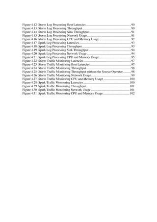 Figure 4.12 Storm Log Processing Best Latencies .........................................................90
Figure 4.13 Storm Log Processing Throughput..............................................................90
Figure 4.14 Storm Log Processing Sink Throughput .....................................................91
Figure 4.15 Storm Log Processing Network Usage........................................................91
Figure 4.16 Storm Log Processing CPU and Memory Usage ........................................92
Figure 4.17 Spark Log Processing Latencies..................................................................93
Figure 4.18 Spark Log Processing Throughput ..............................................................93
Figure 4.19 Spark Log Processing Sink Throughput......................................................94
Figure 4.20 Spark Log Processing Network Usage ........................................................94
Figure 4.21 Spark Log Processing CPU and Memory Usage.........................................95
Figure 4.22 Storm Trafﬁc Monitoring Latencies ............................................................97
Figure 4.23 Storm Trafﬁc Monitoring Best Latencies ....................................................97
Figure 4.24 Storm Trafﬁc Monitoring Throughput.........................................................98
Figure 4.25 Storm Trafﬁc Monitoring Throughput without the Source Operator ..........98
Figure 4.26 Storm Trafﬁc Monitoring Network Usage...................................................99
Figure 4.27 Storm Trafﬁc Monitoring CPU and Memory Usage .................................100
Figure 4.28 Spark Trafﬁc Monitoring Latencies...........................................................100
Figure 4.29 Spark Trafﬁc Monitoring Throughput .......................................................101
Figure 4.30 Spark Trafﬁc Monitoring Network Usage .................................................101
Figure 4.31 Spark Trafﬁc Monitoring CPU and Memory Usage..................................102
 