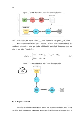 70
Figure 3.11: Data ﬂow of the Fraud Detection application
the ID of the device, the current value (Vcurr) and the moving average (Vavg) of values.
The operator downstream (Spike Detection) receives these events randomly and
based on a threshold (t) value speciﬁed at initialization it checks if the current event is a
spike or not, using Formula 3.1.
isSpike =



true, if abs(Vcurr − Vavg) > t × Vavg
false, otherwise
(3.1)
Figure 3.12: Data ﬂow of the Spike Detection application
3.4.11 Bargain Index (BI)
An application that seeks stocks that are for sell in quantity and with prices below
the mean observed in recent operations. The application calculates the bargain index, a
 