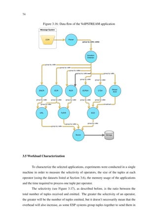 74
Figure 3.16: Data ﬂow of the VoIPSTREAM application
3.5 Workload Characterization
To characterize the selected applications, experiments were conducted in a single
machine in order to measure the selectivity of operators, the size of the tuples at each
operator (using the datasets listed at Section 3.6), the memory usage of the applications
and the time required to process one tuple per operator.
The selectivity (see Figure 3.17), as described before, is the ratio between the
total number of tuples received and emitted. The greater the selectivity of an operator,
the greater will be the number of tuples emitted, but it doesn’t necessarily mean that the
overhead will also increase, as some ESP systems group tuples together to send them in
 