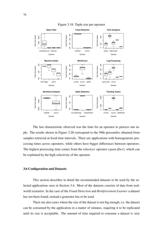 76
Figure 3.18: Tuple size per operator
analysisSource tokenizer
040008000
Spam Filter
Operator
TupleSize(bytes)
predictor source
135145155165
Fraud Detection
Operator
TupleSize(bytes)
locator totalLocator
0100300
Click Analytics
Operator
TupleSize(bytes)
alertTrigger scorer
160200240
Machine Outlier
Operator
TupleSize(bytes)
counter source splitter
50100150200
WordCount
Operator
TupleSize(bytes)
geoLocator source
0100200300
Log Processing
Operator
TupleSize(bytes)
classifier source
1200015000
Sentiment Analysis
Operator
TupleSize(bytes)
movingAverage spikeDetector
100140180
Spike Detection
Operator
TupleSize(bytes)
counter source totalRanker
0500015000
Trending Topics
Operator
TupleSize(bytes)
The last characteristic observed was the time for an operator to process one tu-
ple. The results shown in Figure 3.20 correspond to the 99th percentiles obtained from
samples retrieved at ﬁxed time intervals. There are applications with homogeneous pro-
cessing times across operators, while others have bigger differences between operators.
The highest processing time comes from the tokenizer operator (spam ﬁlter), which can
be explained by the high selectivity of the operator.
3.6 Conﬁguration and Datasets
This section describes in detail the recommended datasets to be used by the se-
lected applications seen in Section 3.4. Most of the datasets consists of data from real-
world scenarios. In the case of the Fraud Detection and Reinforcement Learner a dataset
has not been found, instead a generator has to be used.
There are also cases where the size of the dataset is not big enough, i.e. the dataset
can be consumed by the application in a matter of minutes, requiring it to be replicated
until its size is acceptable. The amount of time required to consume a dataset is very
 