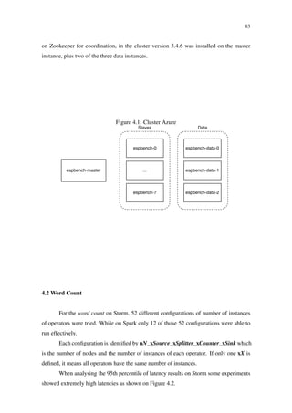 83
on Zookeeper for coordination, in the cluster version 3.4.6 was installed on the master
instance, plus two of the three data instances.
Figure 4.1: Cluster Azure
4.2 Word Count
For the word count on Storm, 52 different conﬁgurations of number of instances
of operators were tried. While on Spark only 12 of those 52 conﬁgurations were able to
run effectively.
Each conﬁguration is identiﬁed by nN_xSource_xSplitter_xCounter_xSink which
is the number of nodes and the number of instances of each operator. If only one xX is
deﬁned, it means all operators have the same number of instances.
When analysing the 95th percentile of latency results on Storm some experiments
showed extremely high latencies as shown on Figure 4.2.
 