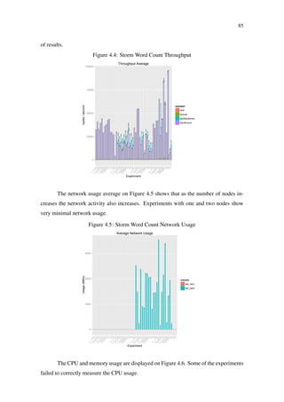 85
of results.
Figure 4.4: Storm Word Count Throughput
0
25000
50000
75000
100000
n1_x1
n1_x1_x5_x6_x3n1_x2
n1_x2_x10_x12_x6
n1_x2_x5_x6_x3n1_x3
n1_x3_x15_x18_x9
n1_x3_x3_x6_x3
n1_x3_x5_x6_x3
n1_x3_x6_x12_x3n1_x4n1_x5n1_x6n2_x1
n2_x1_x5_x6_x3n2_x2
n2_x2_x10_x12_x6
n2_x2_x5_x6_x3n2_x3
n2_x3_x15_x18_x9
n2_x3_x3_x6_x3
n2_x3_x5_x6_x3
n2_x3_x6_x12_x3n2_x4n2_x5n2_x6n4_x1
n4_x1_x5_x6_x3n4_x2
n4_x2_x10_x12_x6
n4_x2_x5_x6_x3n4_x3
n4_x3_x15_x18_x9
n4_x3_x3_x6_x3
n4_x3_x5_x6_x3
n4_x3_x6_x12_x3n4_x4n4_x5n4_x6n8_x1
n8_x1_x5_x6_x3n8_x2
n8_x2_x10_x12_x6
n8_x2_x5_x6_x3n8_x3
n8_x3_x15_x18_x9
n8_x3_x3_x6_x3
n8_x3_x5_x6_x3
n8_x3_x6_x12_x3n8_x4n8_x5n8_x6
Experiment
tuples/second
operator
sink
source
splitSentence
wordCount
Throughput Average
The network usage average on Figure 4.5 shows that as the number of nodes in-
creases the network activity also increases. Experiments with one and two nodes show
very minimal network usage.
Figure 4.5: Storm Word Count Network Usage
0
3000
6000
9000
n1_x1
n1_x1_x5_x6_x3n1_x2
n1_x2_x10_x12_x6
n1_x2_x5_x6_x3n1_x3
n1_x3_x15_x18_x9
n1_x3_x3_x6_x3
n1_x3_x5_x6_x3
n1_x3_x6_x12_x3n1_x4n1_x5n1_x6n2_x1
n2_x1_x5_x6_x3n2_x2
n2_x2_x10_x12_x6
n2_x2_x5_x6_x3n2_x3
n2_x3_x15_x18_x9
n2_x3_x3_x6_x3
n2_x3_x5_x6_x3
n2_x3_x6_x12_x3n2_x4n2_x5n2_x6n4_x1
n4_x1_x5_x6_x3n4_x2
n4_x2_x10_x12_x6
n4_x2_x5_x6_x3n4_x3
n4_x3_x15_x18_x9
n4_x3_x3_x6_x3
n4_x3_x5_x6_x3
n4_x3_x6_x12_x3n4_x4n4_x5n4_x6n8_x1
n8_x1_x5_x6_x3n8_x2
n8_x2_x10_x12_x6
n8_x2_x5_x6_x3n8_x3
n8_x3_x15_x18_x9
n8_x3_x3_x6_x3
n8_x3_x5_x6_x3
n8_x3_x6_x12_x3n8_x4n8_x5n8_x6
Experiment
Usage(MB/s)
column
net_recv
net_sent
Average Network Usage
The CPU and memory usage are displayed on Figure 4.6. Some of the experiments
failed to correctly measure the CPU usage.
 