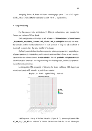89
Analysing Table 4.3, Storm did better on throughput (won 12 out of 12 experi-
ments), while Spark did better on latency (won 8 out of 12 experiments).
4.3 Log Processing
For the log processing application, 44 different conﬁgurations were executed on
Storm, and a subset of 16 on Spark.
Each conﬁguration is identiﬁed by nN_xSource_xVolumeCounter_xStatusCounter
_xGeoFinder_xGeoStats_xVolumeSink_xStatusSink_xCountrySink which is the num-
ber of nodes and the number of instances of each operator. If only one xX is deﬁned, it
means all operators have the same number of instances.
On Spark, due to its functional programming nature, some operators required actu-
ally two operators in order to ﬁrst partitionate the tuples and then do the actual counting.
Those were the volume counter, status counter, and the geoﬁnder and geostats were
splitted into four operators: two for partitioning and counting cities, and two for partition-
ing and counting countries.
Looking at the 95th percentile of latencies for Storm on Figure 4.11, there were
some experiments with latencies beyond the acceptable.
Figure 4.11: Storm Log Processing Latencies
0
10000
20000
30000
40000
n1_x1
n1_x1_x2_x1_x4_x2
n1_x2
n1_x2_x2_x1_x4_x2
n1_x3
n1_x4
n1_x4_x2_x1_x4_x2
n1_x5
n1_x6
n1_x8_x2_x1_x4_x2
n1_x8_x4_x2_x8_x4
n2_x1
n2_x1_x2_x1_x4_x2
n2_x2
n2_x2_x2_x1_x4_x2
n2_x3
n2_x4
n2_x4_x2_x1_x4_x2
n2_x5
n2_x6
n2_x8_x2_x1_x4_x2
n2_x8_x4_x2_x8_x4
n4_x1
n4_x1_x2_x1_x4_x2
n4_x2
n4_x2_x2_x1_x4_x2
n4_x3
n4_x4
n4_x4_x2_x1_x4_x2
n4_x5
n4_x6
n4_x8_x2_x1_x4_x2
n4_x8_x4_x2_x8_x4
n8_x1
n8_x1_x2_x1_x4_x2
n8_x2
n8_x2_x2_x1_x4_x2
n8_x3
n8_x4
n8_x4_x2_x1_x4_x2
n8_x5
n8_x6
n8_x8_x2_x1_x4_x2
n8_x8_x4_x2_x8_x4
Experiment
seconds
sink_name
countSink
geoSink
statusSink
Latency 95th Percentile
Looking more closely at the best latencies (Figure 4.12), some experiments like
n2_x1_x2_x1_x4_x2 had latencies of 236 ms for the count sink and 192 ms for the geo
 