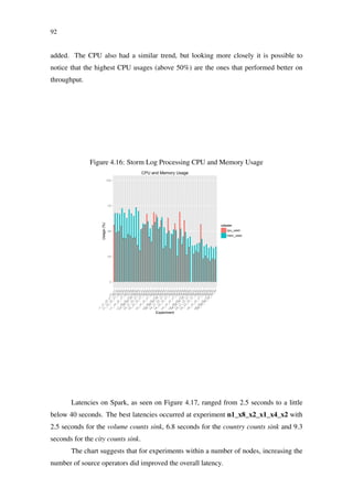 92
added. The CPU also had a similar trend, but looking more closely it is possible to
notice that the highest CPU usages (above 50%) are the ones that performed better on
throughput.
Figure 4.16: Storm Log Processing CPU and Memory Usage
0
25
50
75
100
n1_x1
n1_x1_x2_x1_x4_x2
n1_x2
n1_x2_x2_x1_x4_x2
n1_x3
n1_x4
n1_x4_x2_x1_x4_x2
n1_x5
n1_x6
n1_x8_x2_x1_x4_x2
n1_x8_x4_x2_x8_x4
n2_x1
n2_x1_x2_x1_x4_x2
n2_x2
n2_x2_x2_x1_x4_x2
n2_x3
n2_x4
n2_x4_x2_x1_x4_x2
n2_x5
n2_x6
n2_x8_x2_x1_x4_x2
n2_x8_x4_x2_x8_x4
n4_x1
n4_x1_x2_x1_x4_x2
n4_x2
n4_x2_x2_x1_x4_x2
n4_x3
n4_x4
n4_x4_x2_x1_x4_x2
n4_x5
n4_x6
n4_x8_x2_x1_x4_x2
n4_x8_x4_x2_x8_x4
n8_x1
n8_x1_x2_x1_x4_x2
n8_x2
n8_x2_x2_x1_x4_x2
n8_x3
n8_x4
n8_x4_x2_x1_x4_x2
n8_x5
n8_x6
n8_x8_x2_x1_x4_x2
n8_x8_x4_x2_x8_x4
Experiment
Usage(%)
column
cpu_used
mem_used
CPU and Memory Usage
Latencies on Spark, as seen on Figure 4.17, ranged from 2.5 seconds to a little
below 40 seconds. The best latencies occurred at experiment n1_x8_x2_x1_x4_x2 with
2.5 seconds for the volume counts sink, 6.8 seconds for the country counts sink and 9.3
seconds for the city counts sink.
The chart suggests that for experiments within a number of nodes, increasing the
number of source operators did improved the overall latency.
 