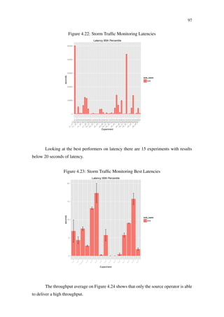 97
Figure 4.22: Storm Trafﬁc Monitoring Latencies
0
10000
20000
30000
40000
50000
n1_x1
n1_x1_x2_x2
n1_x2
n1_x2_x2_x2
n1_x3
n1_x4
n1_x4_x2_x2
n1_x5
n1_x6
n1_x8_x2_x2
n2_x1
n2_x1_x2_x2
n2_x2
n2_x2_x2_x2
n2_x3
n2_x4
n2_x4_x2_x2
n2_x5
n2_x6
n2_x8_x2_x2
n4_x1
n4_x1_x2_x2
n4_x2
n4_x2_x2_x2
n4_x3
n4_x4
n4_x4_x2_x2
n4_x5
n4_x6
n4_x8_x2_x2
n8_x1
n8_x1_x2_x2
n8_x2
n8_x2_x2_x2
n8_x3
n8_x4
n8_x4_x2_x2
n8_x5
n8_x6
n8_x8_x2_x2
Experiment
seconds
sink_name
sink
Latency 95th Percentile
Looking at the best performers on latency there are 15 experiments with results
below 20 seconds of latency.
Figure 4.23: Storm Trafﬁc Monitoring Best Latencies
0
5
10
15
20
n1_x3
n1_x4
n1_x4_x2_x2
n1_x6
n2_x2
n2_x3
n2_x5
n2_x6
n4_x3
n4_x4
n4_x6
n8_x2
n8_x4
n8_x5
n8_x6
Experiment
seconds
sink_name
sink
Latency 95th Percentile
The throughput average on Figure 4.24 shows that only the source operator is able
to deliver a high throughput.
 