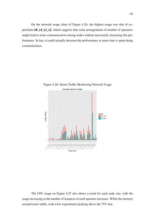 99
On the network usage chart of Figure 4.26, the highest usage was that of ex-
periment n8_x4_x2_x2, which suggests that some arrangements of number of operators
might lead to more communication among nodes without necessarily increasing the per-
formance. In fact, it could actually decrease the performance as more time is spent doing
communication.
Figure 4.26: Storm Trafﬁc Monitoring Network Usage
0
2
4
6
n1_x1
n1_x1_x2_x2
n1_x2
n1_x2_x2_x2
n1_x3
n1_x4
n1_x4_x2_x2
n1_x5
n1_x6
n1_x8_x2_x2
n2_x1
n2_x1_x2_x2
n2_x2
n2_x2_x2_x2
n2_x3
n2_x4
n2_x4_x2_x2
n2_x5
n2_x6
n2_x8_x2_x2
n4_x1
n4_x1_x2_x2
n4_x2
n4_x2_x2_x2
n4_x3
n4_x4
n4_x4_x2_x2
n4_x5
n4_x6
n4_x8_x2_x2
n8_x1
n8_x1_x2_x2
n8_x2
n8_x2_x2_x2
n8_x3
n8_x4
n8_x4_x2_x2
n8_x5
n8_x6
n8_x8_x2_x2
Experiment
Usage(MB/s)
column
net_recv
net_sent
Average Network Usage
The CPU usage on Figure 4.27 also shows a trend for each node size, with the
usage increasing as the number of instances of each operator increases. While the memory
seemed more stable, with a few experiments peaking above the 75% line.
 