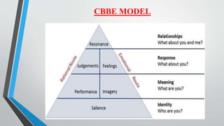 role of brand ambassador in building strong brand equity... | PPTX