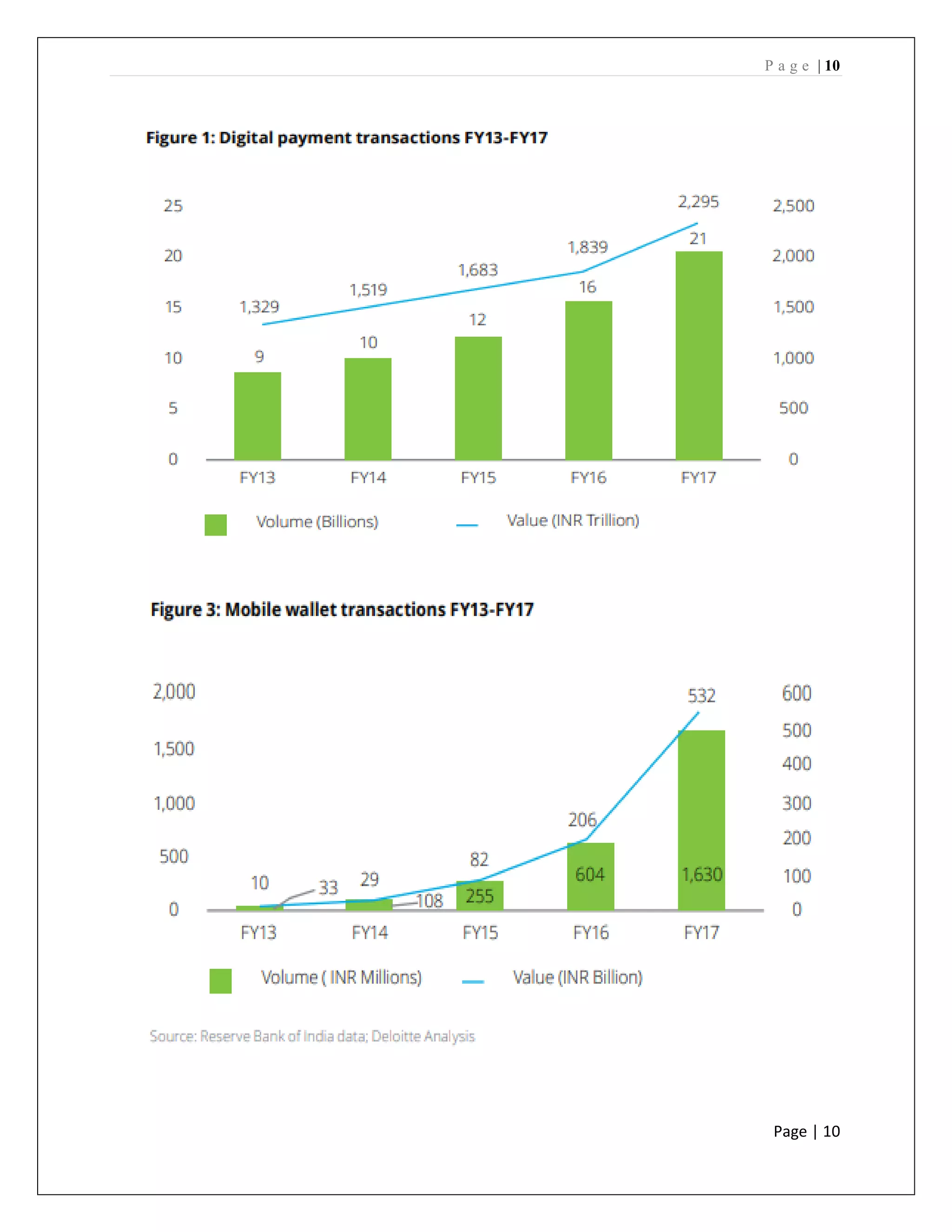 P a g e | 10
Page | 10
 
