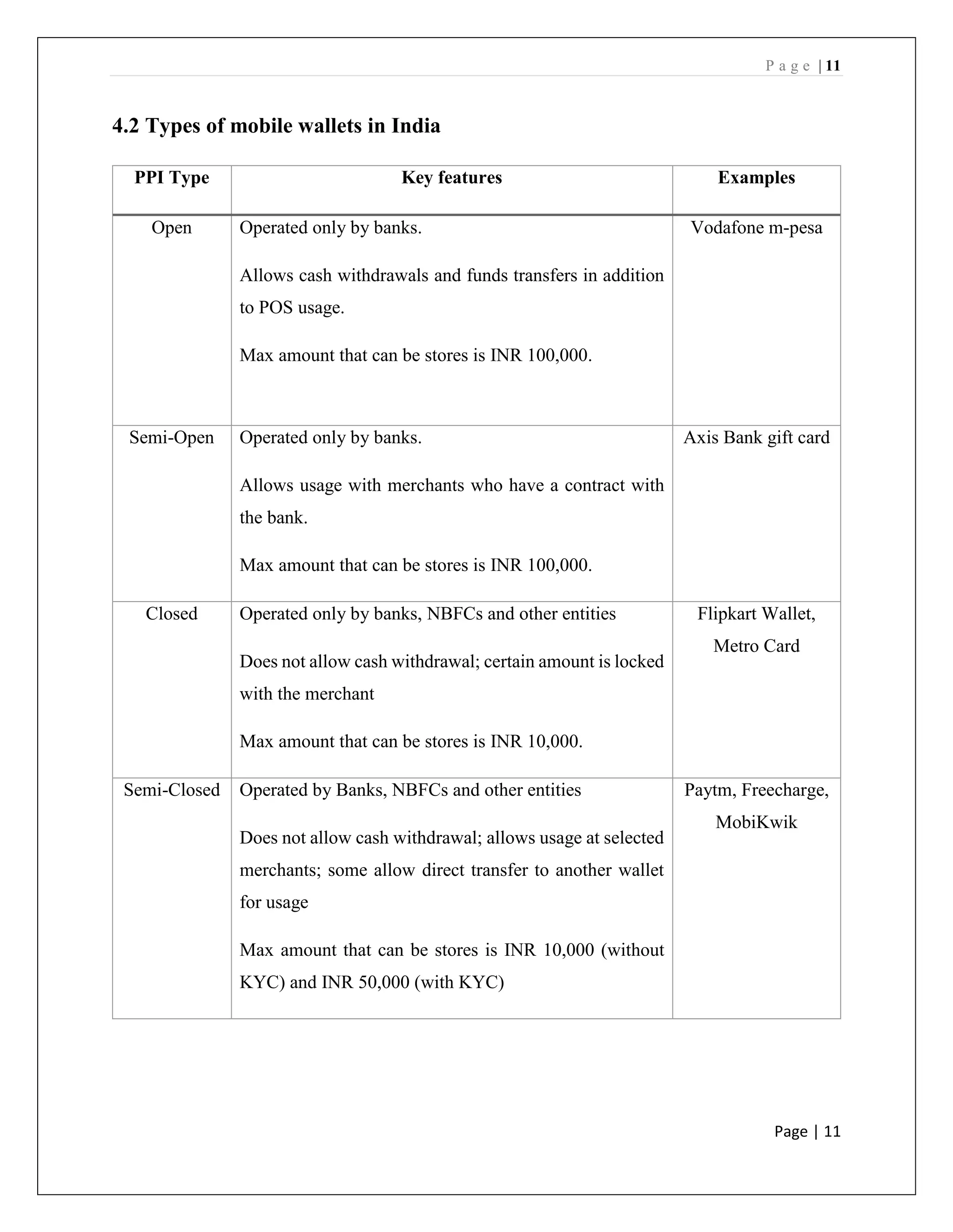 P a g e | 11
Page | 11
4.2 Types of mobile wallets in India
PPI Type Key features Examples
Open Operated only by banks.
Allows cash withdrawals and funds transfers in addition
to POS usage.
Max amount that can be stores is INR 100,000.
Vodafone m-pesa
Semi-Open Operated only by banks.
Allows usage with merchants who have a contract with
the bank.
Max amount that can be stores is INR 100,000.
Axis Bank gift card
Closed Operated only by banks, NBFCs and other entities
Does not allow cash withdrawal; certain amount is locked
with the merchant
Max amount that can be stores is INR 10,000.
Flipkart Wallet,
Metro Card
Semi-Closed Operated by Banks, NBFCs and other entities
Does not allow cash withdrawal; allows usage at selected
merchants; some allow direct transfer to another wallet
for usage
Max amount that can be stores is INR 10,000 (without
KYC) and INR 50,000 (with KYC)
Paytm, Freecharge,
MobiKwik
 