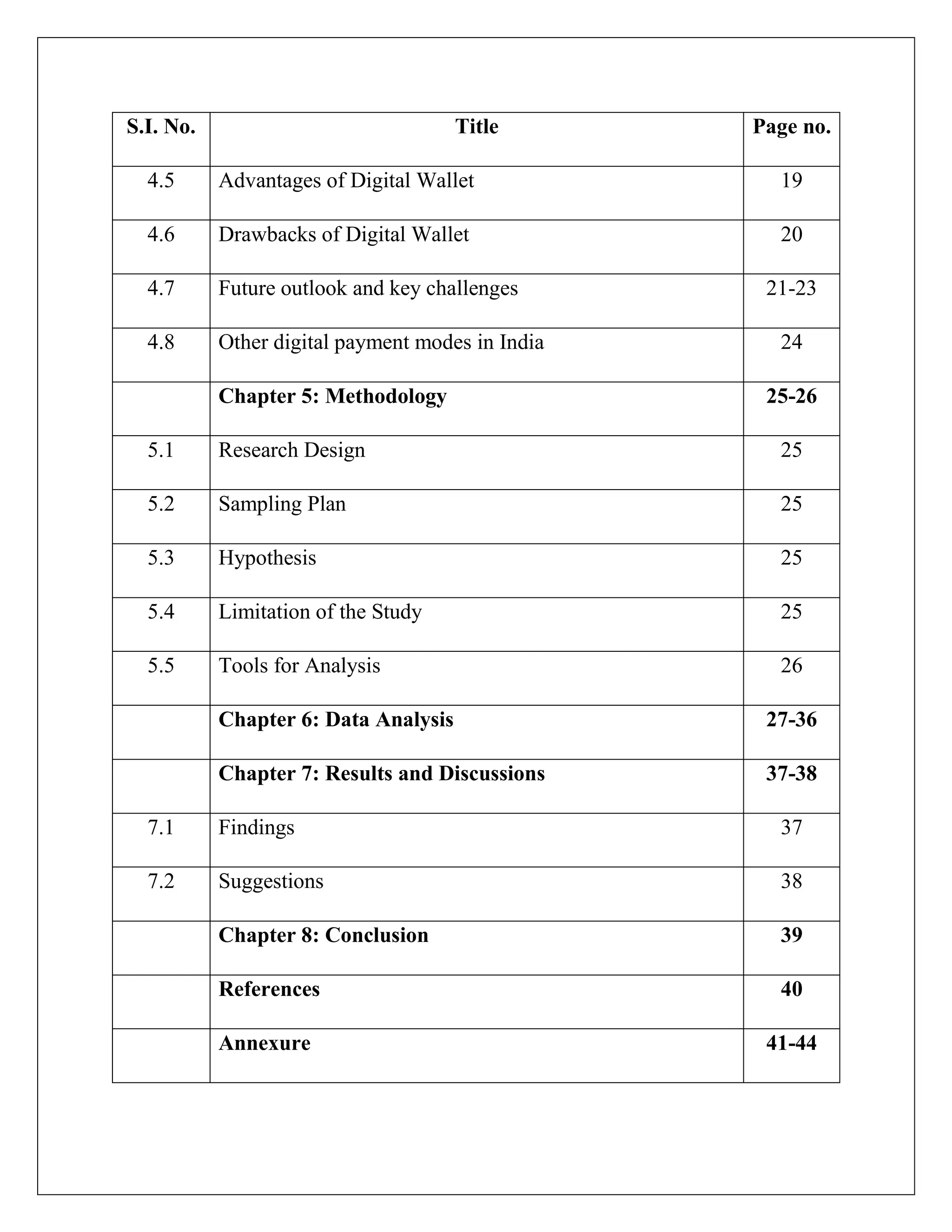 S.I. No. Title Page no.
4.5 Advantages of Digital Wallet 19
4.6 Drawbacks of Digital Wallet 20
4.7 Future outlook and key challenges 21-23
4.8 Other digital payment modes in India 24
Chapter 5: Methodology 25-26
5.1 Research Design 25
5.2 Sampling Plan 25
5.3 Hypothesis 25
5.4 Limitation of the Study 25
5.5 Tools for Analysis 26
Chapter 6: Data Analysis 27-36
Chapter 7: Results and Discussions 37-38
7.1 Findings 37
7.2 Suggestions 38
Chapter 8: Conclusion 39
References 40
Annexure 41-44
 