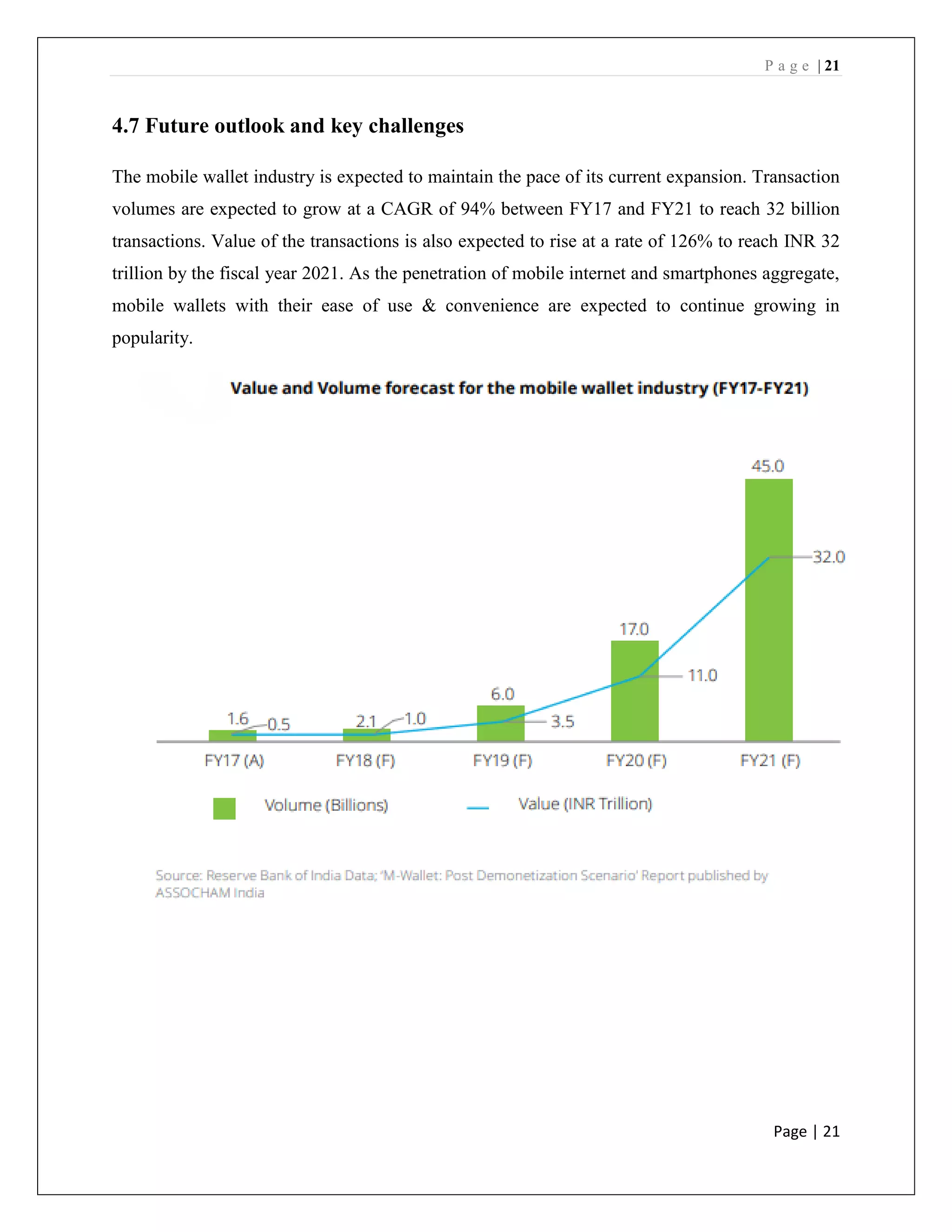 P a g e | 21
Page | 21
4.7 Future outlook and key challenges
The mobile wallet industry is expected to maintain the pace of its current expansion. Transaction
volumes are expected to grow at a CAGR of 94% between FY17 and FY21 to reach 32 billion
transactions. Value of the transactions is also expected to rise at a rate of 126% to reach INR 32
trillion by the fiscal year 2021. As the penetration of mobile internet and smartphones aggregate,
mobile wallets with their ease of use & convenience are expected to continue growing in
popularity.
 