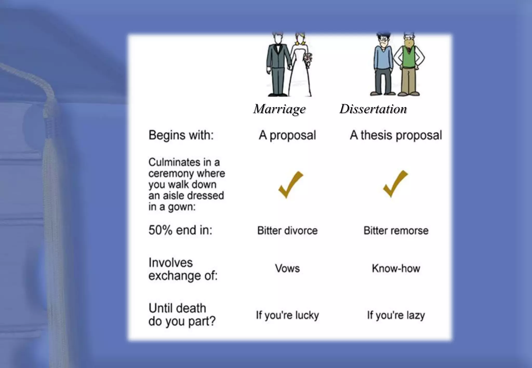 Marriage Dissertation
 