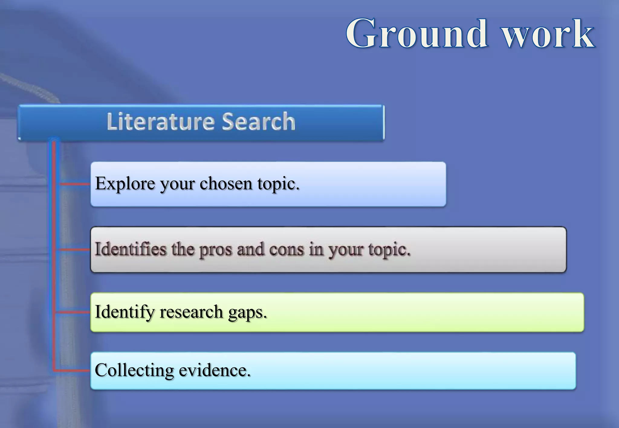 Explore your chosen topic.
Identify research gaps.
Collecting evidence.
 