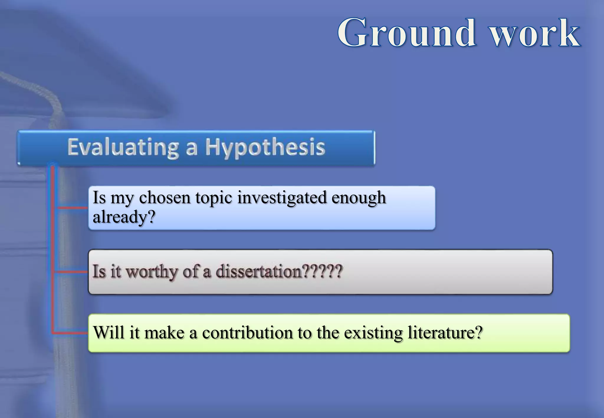 Is my chosen topic investigated enough
already?
Will it make a contribution to the existing literature?
 