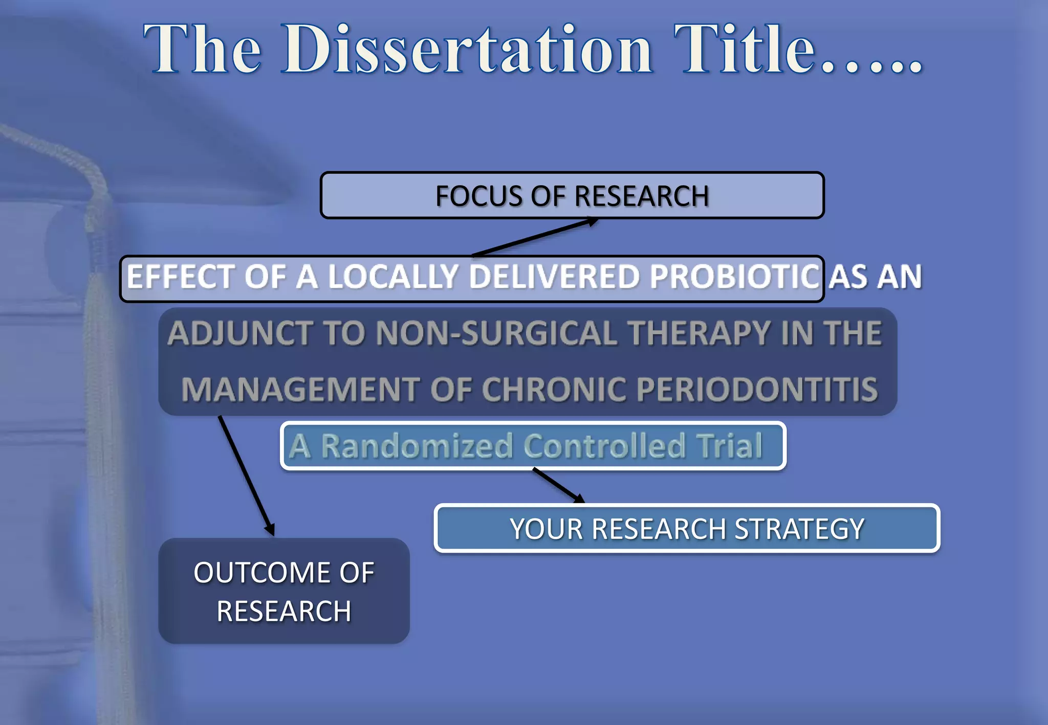 FOCUS OF RESEARCH
OUTCOME OF
RESEARCH
YOUR RESEARCH STRATEGY
 