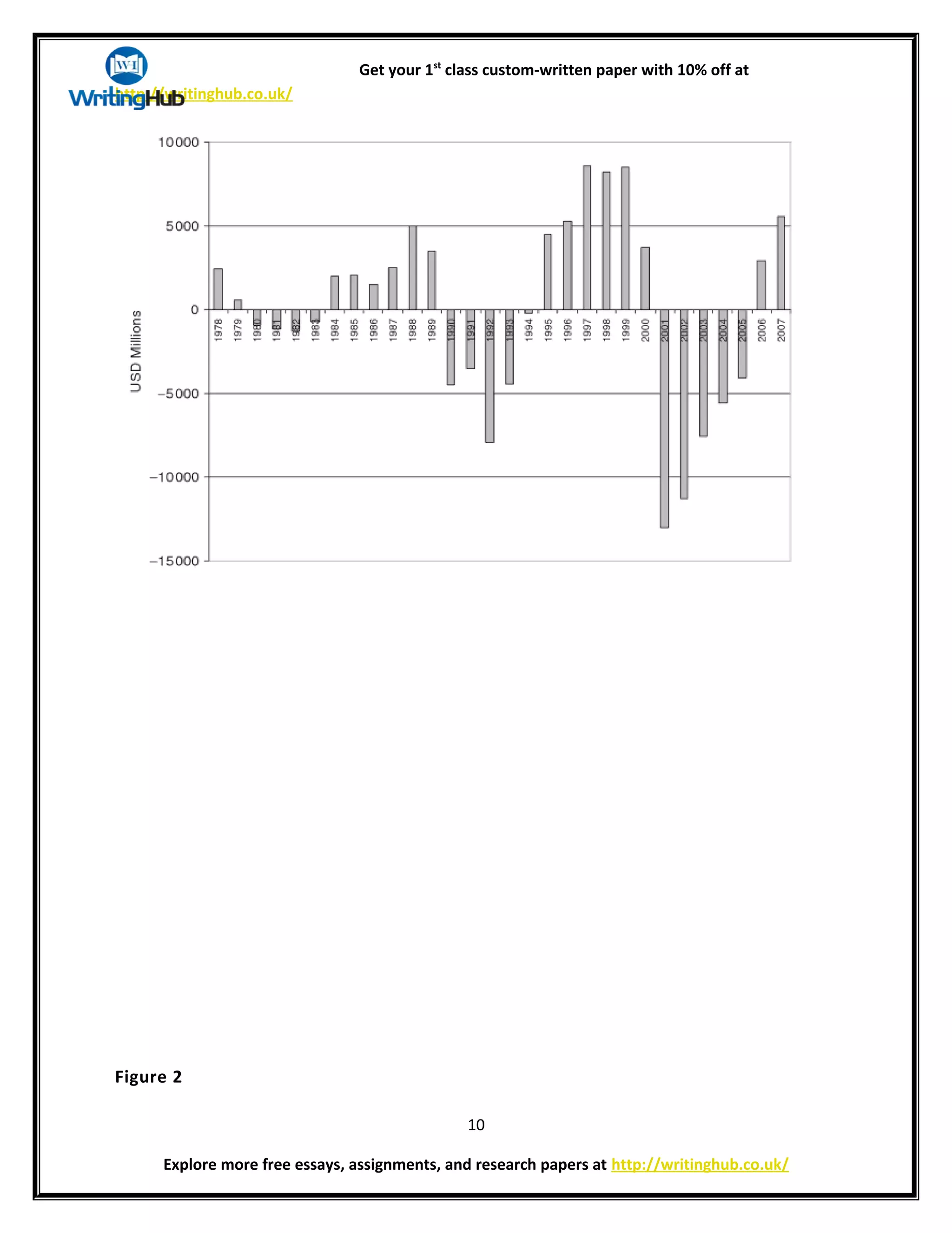 Get your 1st
class custom-written paper with 10% off at
http://writinghub.co.uk/
Figure 2
10
Explore more free essays, assignments, and research papers at http://writinghub.co.uk/
 