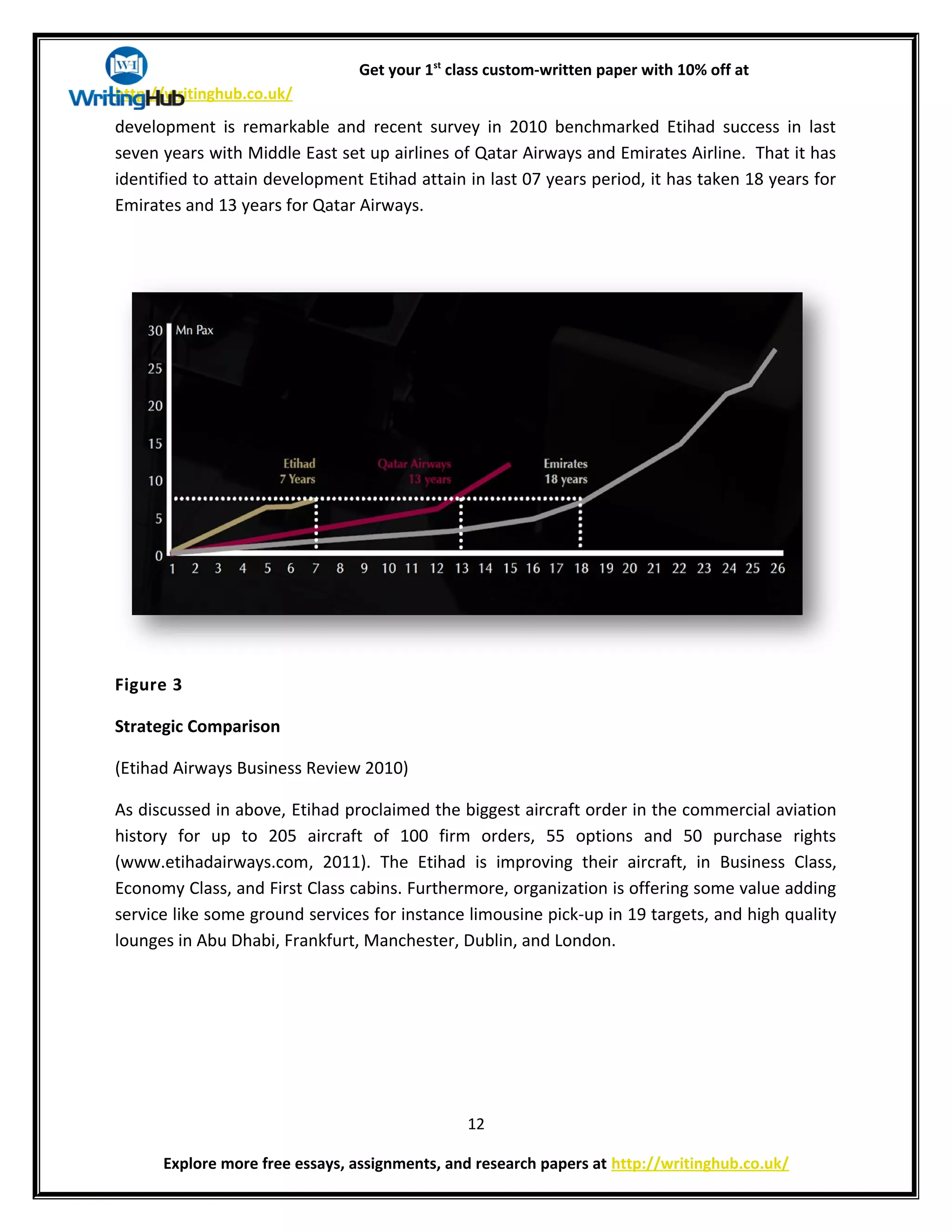 Get your 1st
class custom-written paper with 10% off at
http://writinghub.co.uk/
development is remarkable and recent survey in 2010 benchmarked Etihad success in last
seven years with Middle East set up airlines of Qatar Airways and Emirates Airline. That it has
identified to attain development Etihad attain in last 07 years period, it has taken 18 years for
Emirates and 13 years for Qatar Airways.
Figure 3
Strategic Comparison
(Etihad Airways Business Review 2010)
As discussed in above, Etihad proclaimed the biggest aircraft order in the commercial aviation
history for up to 205 aircraft of 100 firm orders, 55 options and 50 purchase rights
(www.etihadairways.com, 2011). The Etihad is improving their aircraft, in Business Class,
Economy Class, and First Class cabins. Furthermore, organization is offering some value adding
service like some ground services for instance limousine pick-up in 19 targets, and high quality
lounges in Abu Dhabi, Frankfurt, Manchester, Dublin, and London.
12
Explore more free essays, assignments, and research papers at http://writinghub.co.uk/
 