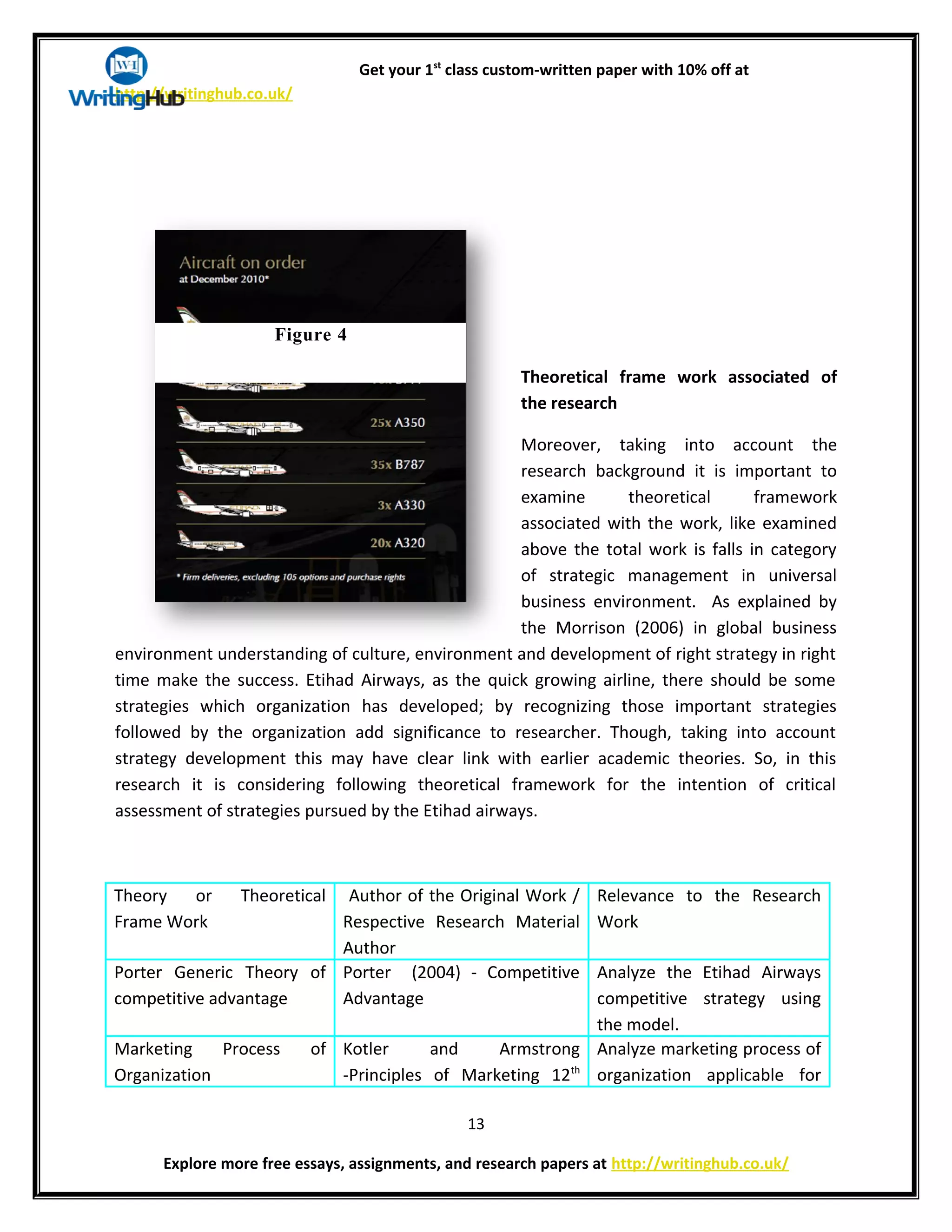 Get your 1st
class custom-written paper with 10% off at
http://writinghub.co.uk/
Theoretical frame work associated of
the research
Moreover, taking into account the
research background it is important to
examine theoretical framework
associated with the work, like examined
above the total work is falls in category
of strategic management in universal
business environment. As explained by
the Morrison (2006) in global business
environment understanding of culture, environment and development of right strategy in right
time make the success. Etihad Airways, as the quick growing airline, there should be some
strategies which organization has developed; by recognizing those important strategies
followed by the organization add significance to researcher. Though, taking into account
strategy development this may have clear link with earlier academic theories. So, in this
research it is considering following theoretical framework for the intention of critical
assessment of strategies pursued by the Etihad airways.
Theory or Theoretical
Frame Work
Author of the Original Work /
Respective Research Material
Author
Relevance to the Research
Work
Porter Generic Theory of
competitive advantage
Porter (2004) - Competitive
Advantage
Analyze the Etihad Airways
competitive strategy using
the model.
Marketing Process of
Organization
Kotler and Armstrong
-Principles of Marketing 12th
Analyze marketing process of
organization applicable for
13
Explore more free essays, assignments, and research papers at http://writinghub.co.uk/
Figure 4
 