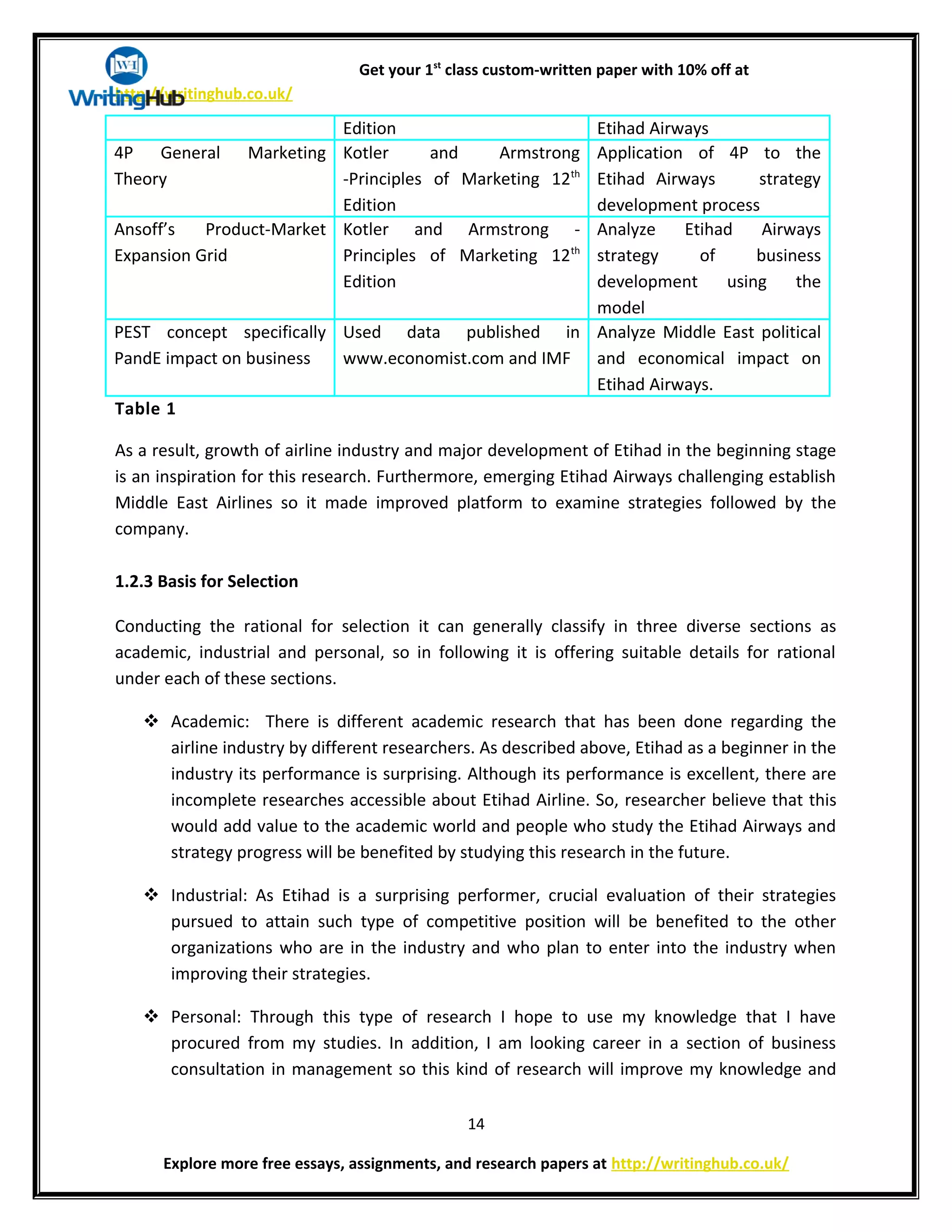 Get your 1st
class custom-written paper with 10% off at
http://writinghub.co.uk/
Edition Etihad Airways
4P General Marketing
Theory
Kotler and Armstrong
-Principles of Marketing 12th
Edition
Application of 4P to the
Etihad Airways strategy
development process
Ansoff’s Product-Market
Expansion Grid
Kotler and Armstrong -
Principles of Marketing 12th
Edition
Analyze Etihad Airways
strategy of business
development using the
model
PEST concept specifically
PandE impact on business
Used data published in
www.economist.com and IMF
Analyze Middle East political
and economical impact on
Etihad Airways.
Table 1
As a result, growth of airline industry and major development of Etihad in the beginning stage
is an inspiration for this research. Furthermore, emerging Etihad Airways challenging establish
Middle East Airlines so it made improved platform to examine strategies followed by the
company.
1.2.3 Basis for Selection
Conducting the rational for selection it can generally classify in three diverse sections as
academic, industrial and personal, so in following it is offering suitable details for rational
under each of these sections.
 Academic: There is different academic research that has been done regarding the
airline industry by different researchers. As described above, Etihad as a beginner in the
industry its performance is surprising. Although its performance is excellent, there are
incomplete researches accessible about Etihad Airline. So, researcher believe that this
would add value to the academic world and people who study the Etihad Airways and
strategy progress will be benefited by studying this research in the future.
 Industrial: As Etihad is a surprising performer, crucial evaluation of their strategies
pursued to attain such type of competitive position will be benefited to the other
organizations who are in the industry and who plan to enter into the industry when
improving their strategies.
 Personal: Through this type of research I hope to use my knowledge that I have
procured from my studies. In addition, I am looking career in a section of business
consultation in management so this kind of research will improve my knowledge and
14
Explore more free essays, assignments, and research papers at http://writinghub.co.uk/
 