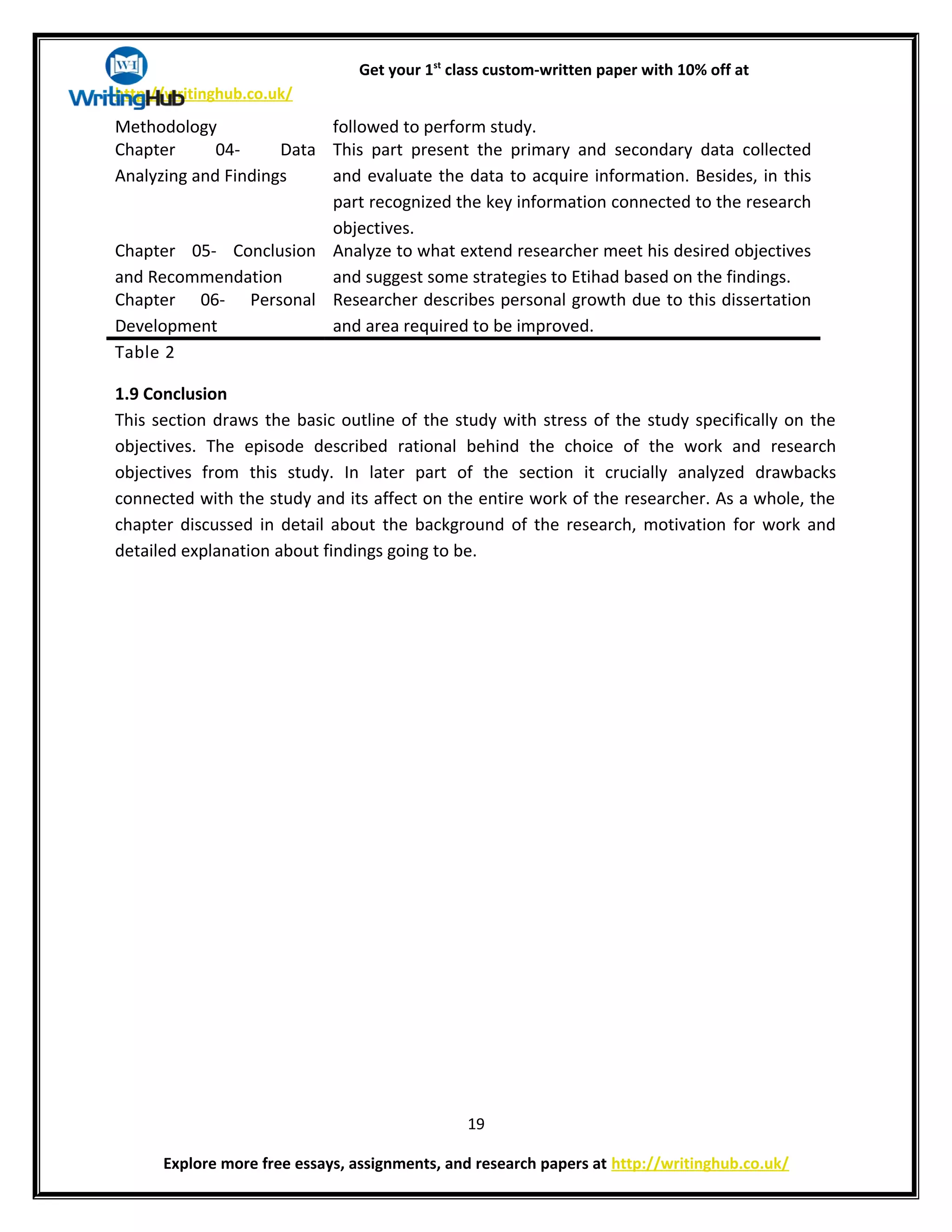 Get your 1st
class custom-written paper with 10% off at
http://writinghub.co.uk/
Methodology followed to perform study.
Chapter 04- Data
Analyzing and Findings
This part present the primary and secondary data collected
and evaluate the data to acquire information. Besides, in this
part recognized the key information connected to the research
objectives.
Chapter 05- Conclusion
and Recommendation
Analyze to what extend researcher meet his desired objectives
and suggest some strategies to Etihad based on the findings.
Chapter 06- Personal
Development
Researcher describes personal growth due to this dissertation
and area required to be improved.
Table 2
1.9 Conclusion
This section draws the basic outline of the study with stress of the study specifically on the
objectives. The episode described rational behind the choice of the work and research
objectives from this study. In later part of the section it crucially analyzed drawbacks
connected with the study and its affect on the entire work of the researcher. As a whole, the
chapter discussed in detail about the background of the research, motivation for work and
detailed explanation about findings going to be.
19
Explore more free essays, assignments, and research papers at http://writinghub.co.uk/
 