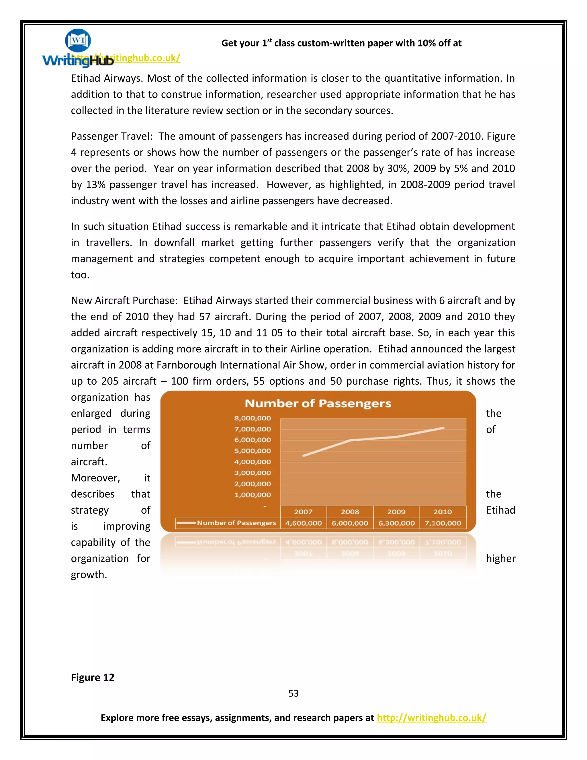 Get your 1st
class custom-written paper with 10% off at
http://writinghub.co.uk/
Etihad Airways. Most of the collected information is closer to the quantitative information. In
addition to that to construe information, researcher used appropriate information that he has
collected in the literature review section or in the secondary sources.
Passenger Travel: The amount of passengers has increased during period of 2007-2010. Figure
4 represents or shows how the number of passengers or the passenger’s rate of has increase
over the period. Year on year information described that 2008 by 30%, 2009 by 5% and 2010
by 13% passenger travel has increased. However, as highlighted, in 2008-2009 period travel
industry went with the losses and airline passengers have decreased.
In such situation Etihad success is remarkable and it intricate that Etihad obtain development
in travellers. In downfall market getting further passengers verify that the organization
management and strategies competent enough to acquire important achievement in future
too.
New Aircraft Purchase: Etihad Airways started their commercial business with 6 aircraft and by
the end of 2010 they had 57 aircraft. During the period of 2007, 2008, 2009 and 2010 they
added aircraft respectively 15, 10 and 11 05 to their total aircraft base. So, in each year this
organization is adding more aircraft in to their Airline operation. Etihad announced the largest
aircraft in 2008 at Farnborough International Air Show, order in commercial aviation history for
up to 205 aircraft – 100 firm orders, 55 options and 50 purchase rights. Thus, it shows the
organization has
enlarged during the
period in terms of
number of
aircraft.
Moreover, it
describes that the
strategy of Etihad
is improving
capability of the
organization for higher
growth.
Figure 12
53
Explore more free essays, assignments, and research papers at http://writinghub.co.uk/
 