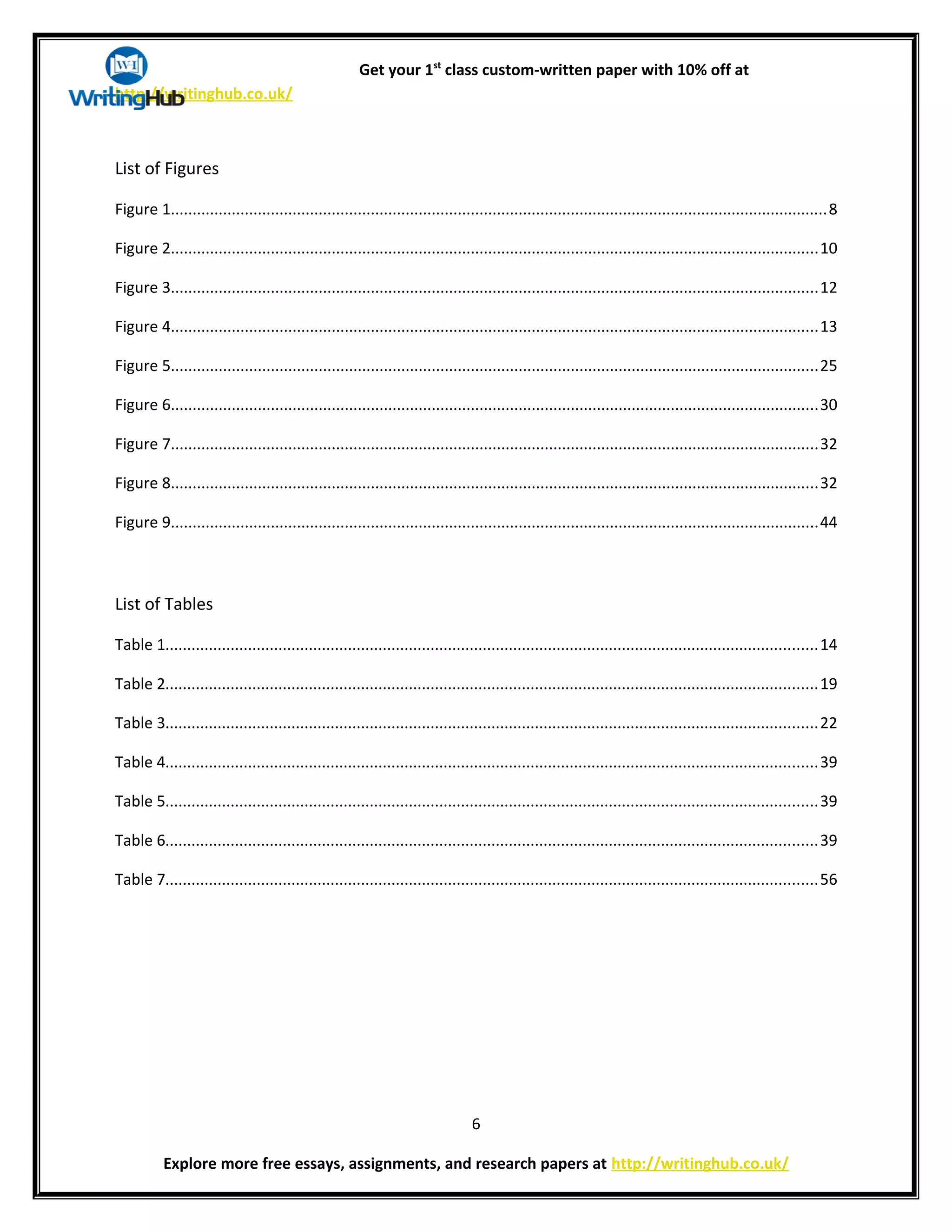 Get your 1st
class custom-written paper with 10% off at
http://writinghub.co.uk/
List of Figures
Figure 1.......................................................................................................................................................8
Figure 2.....................................................................................................................................................10
Figure 3.....................................................................................................................................................12
Figure 4.....................................................................................................................................................13
Figure 5.....................................................................................................................................................25
Figure 6.....................................................................................................................................................30
Figure 7.....................................................................................................................................................32
Figure 8.....................................................................................................................................................32
Figure 9.....................................................................................................................................................44
List of Tables
Table 1......................................................................................................................................................14
Table 2......................................................................................................................................................19
Table 3......................................................................................................................................................22
Table 4......................................................................................................................................................39
Table 5......................................................................................................................................................39
Table 6......................................................................................................................................................39
Table 7......................................................................................................................................................56
6
Explore more free essays, assignments, and research papers at http://writinghub.co.uk/
 