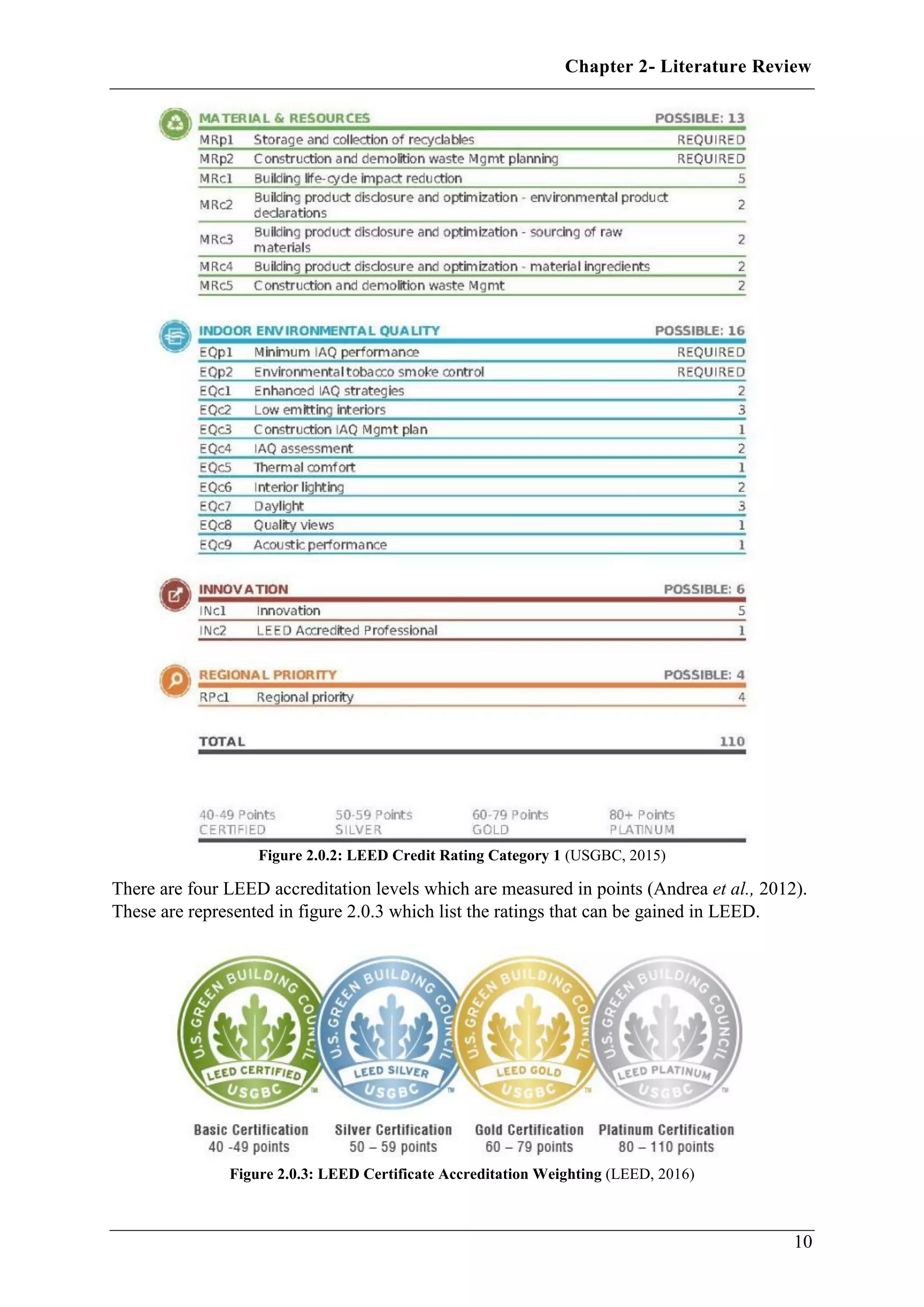 Chapter 2- Literature Review
10
Figure 2.0.2: LEED Credit Rating Category 1 (USGBC, 2015)
There are four LEED accreditation levels which are measured in points (Andrea et al., 2012).
These are represented in figure 2.0.3 which list the ratings that can be gained in LEED.
Figure 2.0.3: LEED Certificate Accreditation Weighting (LEED, 2016)
 
