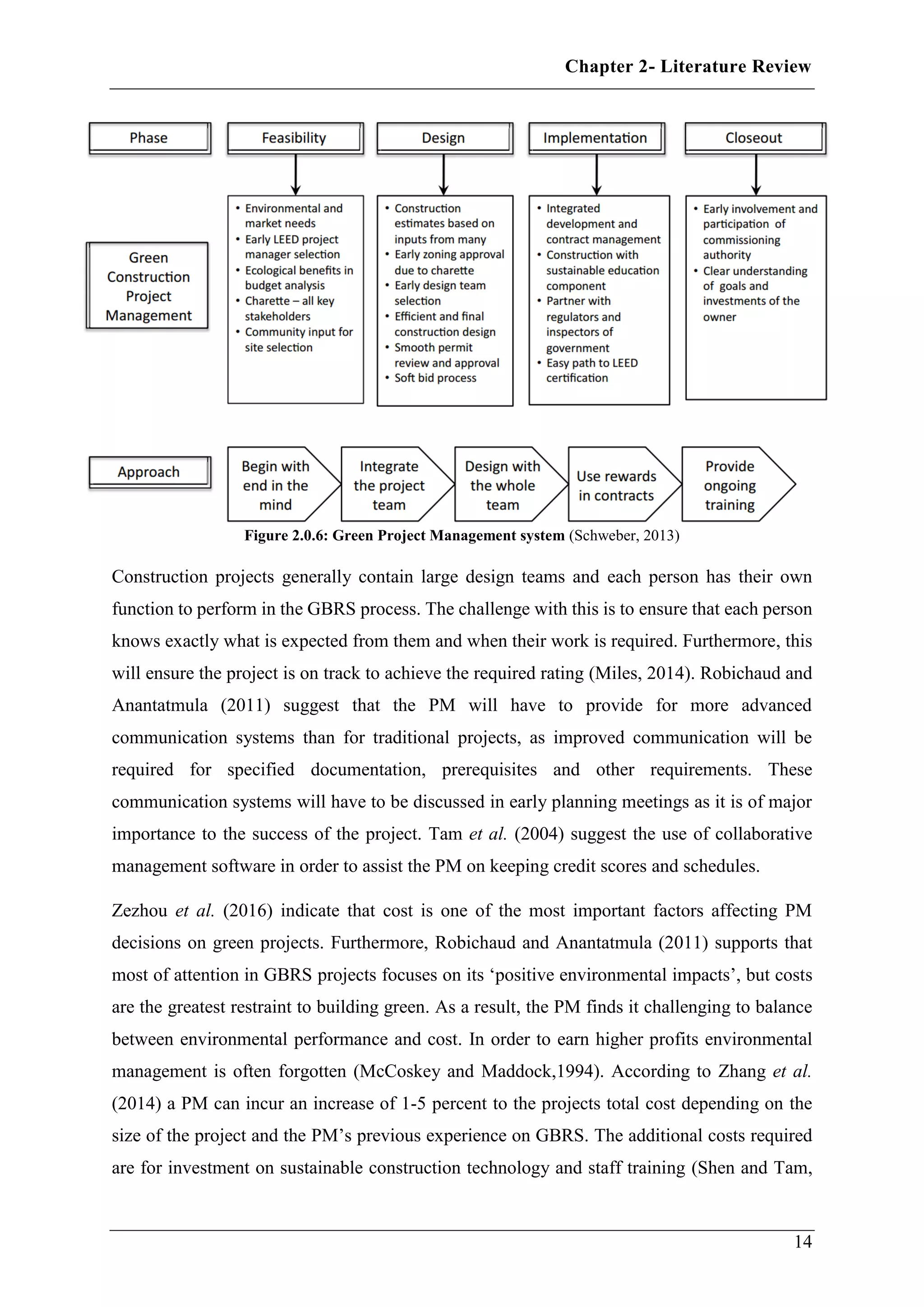 Chapter 2- Literature Review
14
Figure 2.0.6: Green Project Management system (Schweber, 2013)
Construction projects generally contain large design teams and each person has their own
function to perform in the GBRS process. The challenge with this is to ensure that each person
knows exactly what is expected from them and when their work is required. Furthermore, this
will ensure the project is on track to achieve the required rating (Miles, 2014). Robichaud and
Anantatmula (2011) suggest that the PM will have to provide for more advanced
communication systems than for traditional projects, as improved communication will be
required for specified documentation, prerequisites and other requirements. These
communication systems will have to be discussed in early planning meetings as it is of major
importance to the success of the project. Tam et al. (2004) suggest the use of collaborative
management software in order to assist the PM on keeping credit scores and schedules.
Zezhou et al. (2016) indicate that cost is one of the most important factors affecting PM
decisions on green projects. Furthermore, Robichaud and Anantatmula (2011) supports that
most of attention in GBRS projects focuses on its ‘positive environmental impacts’, but costs
are the greatest restraint to building green. As a result, the PM finds it challenging to balance
between environmental performance and cost. In order to earn higher profits environmental
management is often forgotten (McCoskey and Maddock,1994). According to Zhang et al.
(2014) a PM can incur an increase of 1-5 percent to the projects total cost depending on the
size of the project and the PM’s previous experience on GBRS. The additional costs required
are for investment on sustainable construction technology and staff training (Shen and Tam,
 
