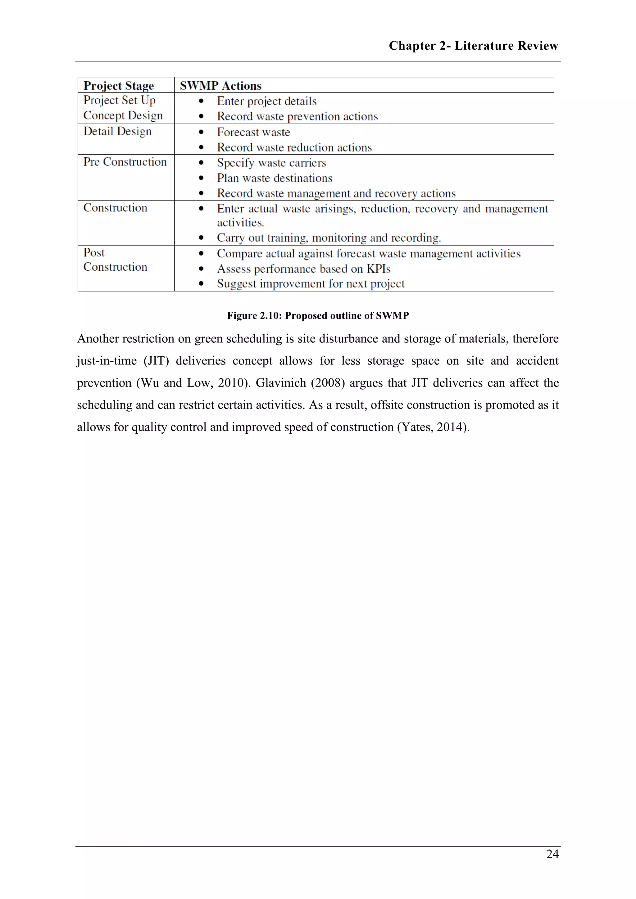 Chapter 2- Literature Review
24
Figure 2.10: Proposed outline of SWMP
Another restriction on green scheduling is site disturbance and storage of materials, therefore
just-in-time (JIT) deliveries concept allows for less storage space on site and accident
prevention (Wu and Low, 2010). Glavinich (2008) argues that JIT deliveries can affect the
scheduling and can restrict certain activities. As a result, offsite construction is promoted as it
allows for quality control and improved speed of construction (Yates, 2014).
 