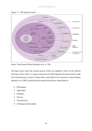 Research Methodology
28
Figure 3.1: ‘The Research Onion’
Source: The Research Onion (Saunders et al. p. 102)
The figure ab...